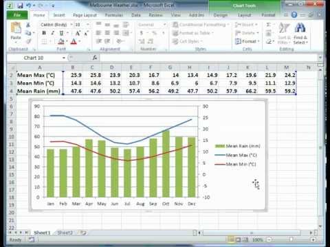 excel 2011 for mac vertical line on graph